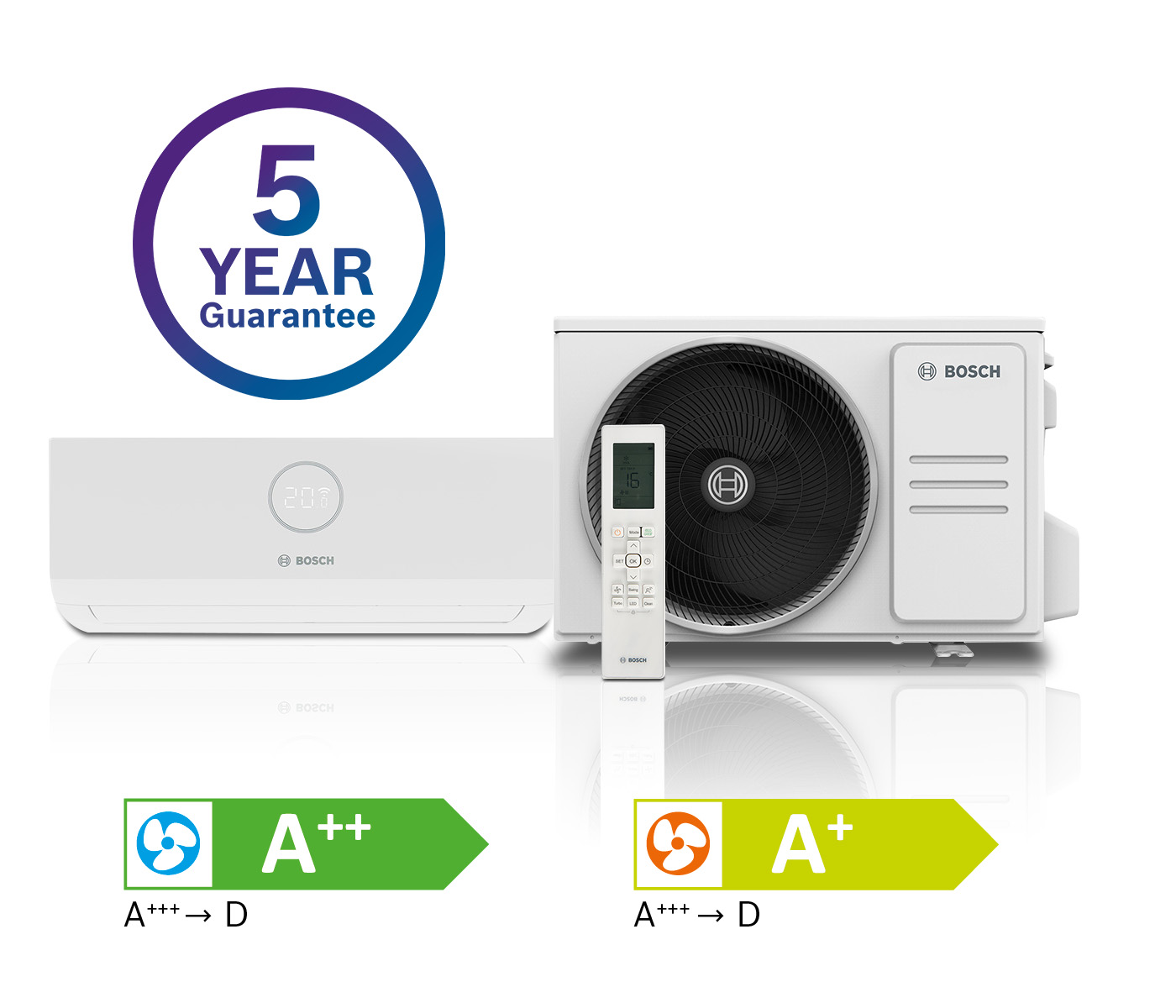 Boiler Installations