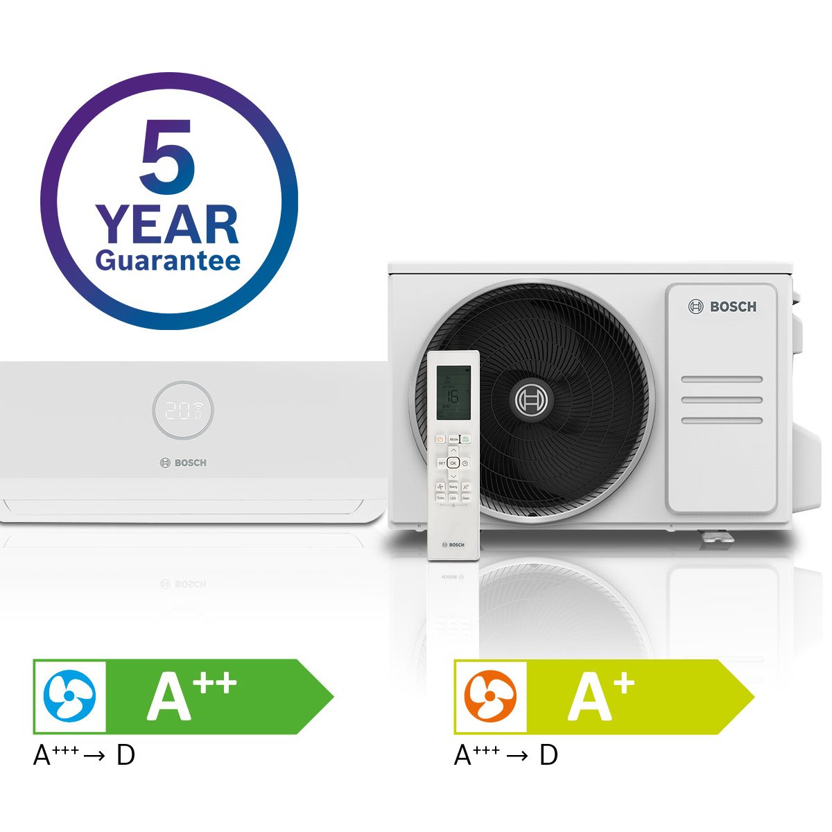 Boiler Installations